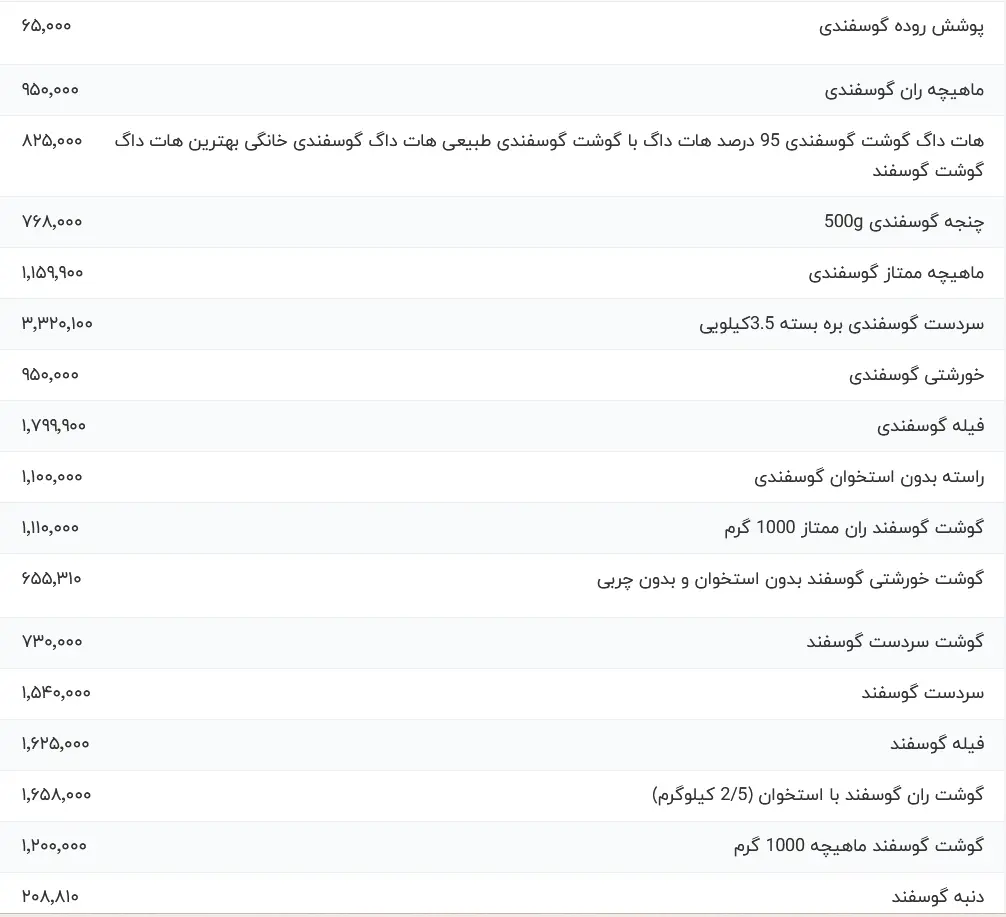قیمت جدید گوشت قرمز، امروز چهارشنبه ۱۷ اردیبهشت ۱۴۰۴/ قیمت ماهیچه گوسفندی میلیونی شد