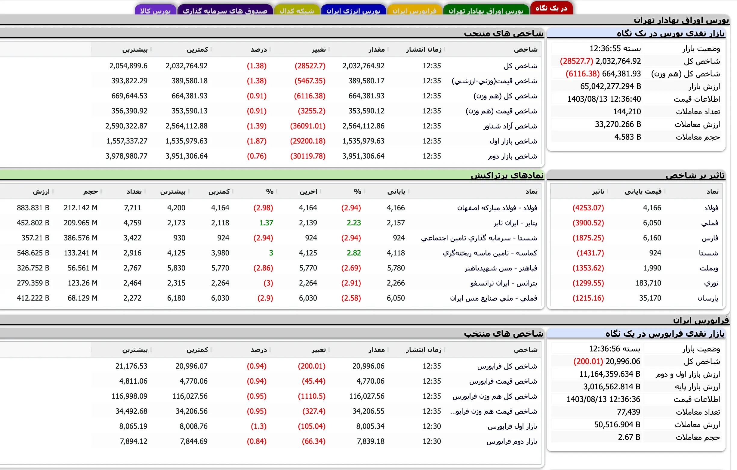 Screenshot 2024-11-03 at 12-36-57 TSETMC . مدیریت فناوری بورس تهران