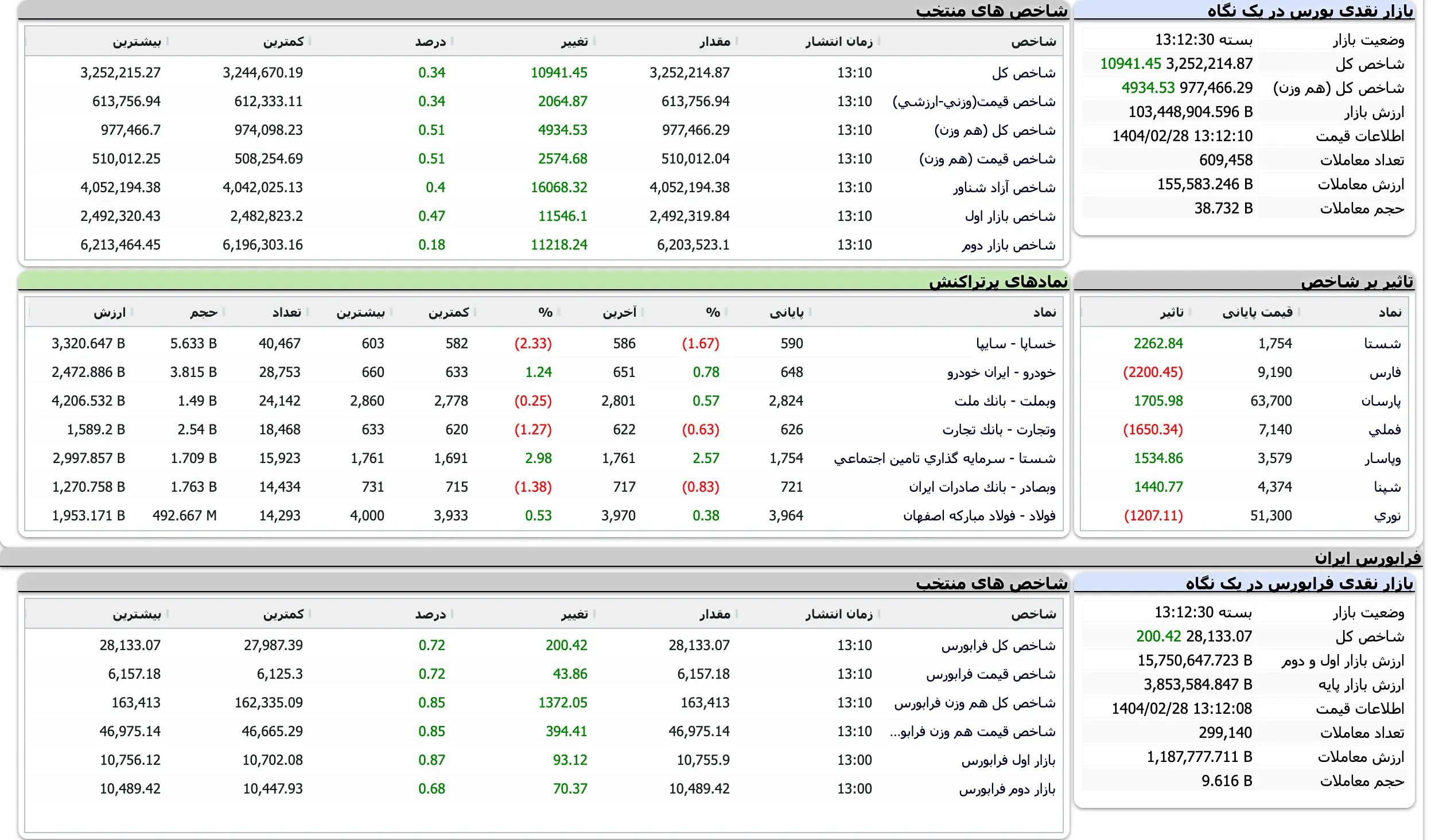 Screenshot 2025-05-18 at 13-12-30 TSETMC . مدیریت فناوری بورس تهران