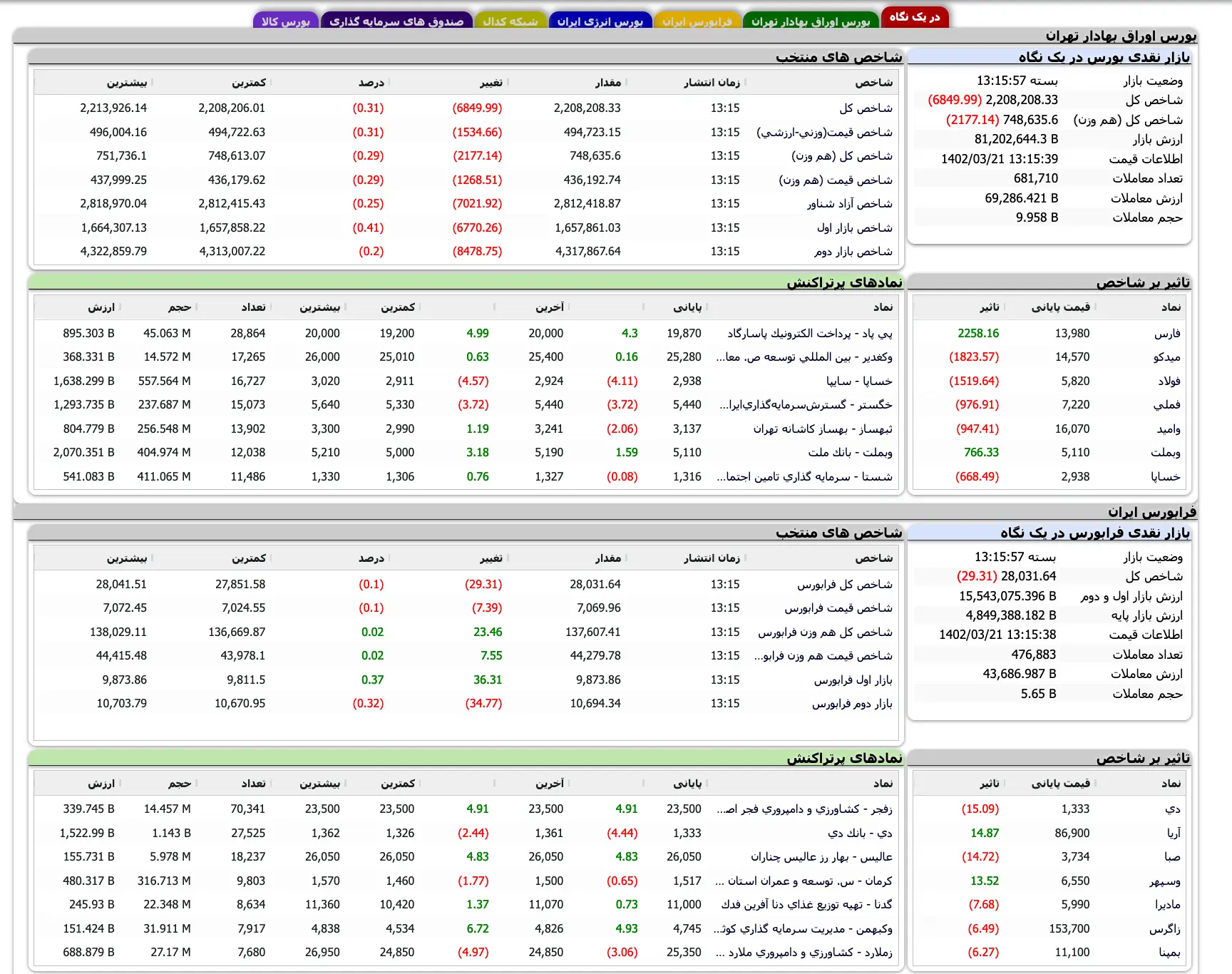 Screenshot 2023-06-11 at 13-15-51 TSETMC . مدیریت فناوری بورس تهران