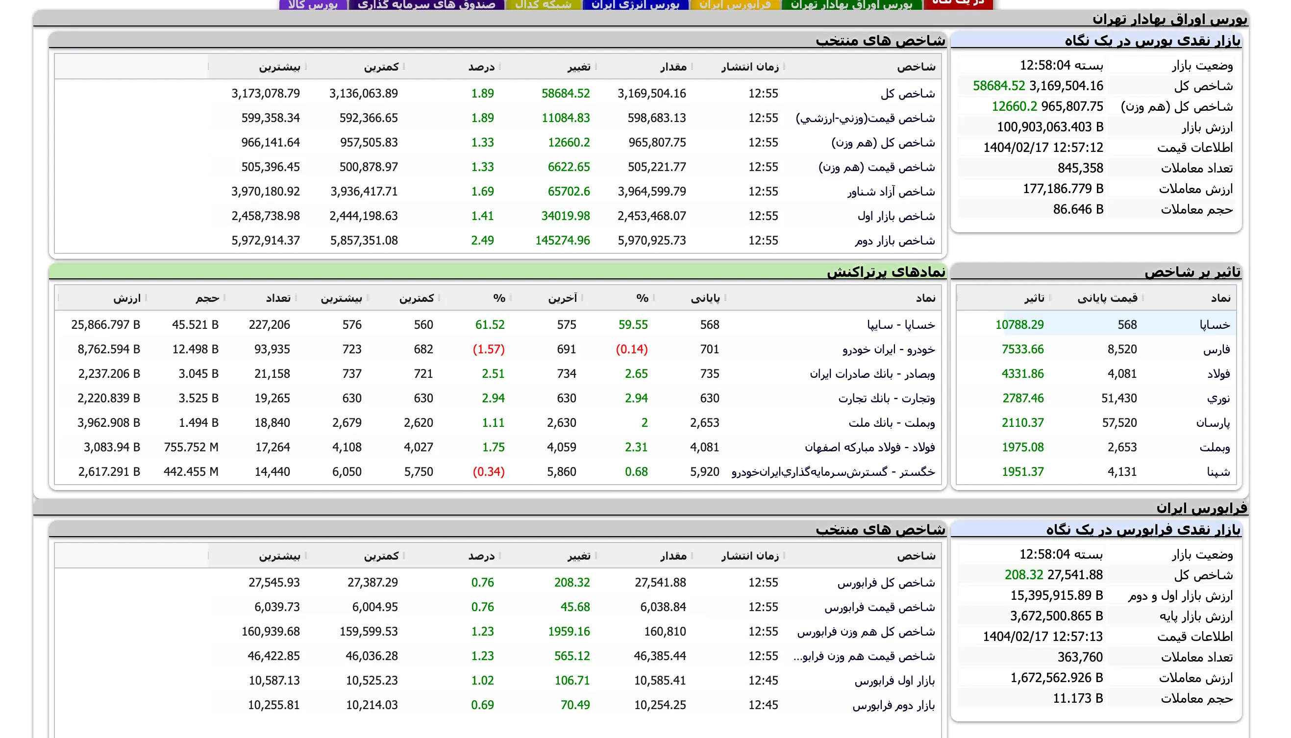 Screenshot 2025-05-07 at 12-58-05 TSETMC . مدیریت فناوری بورس تهران