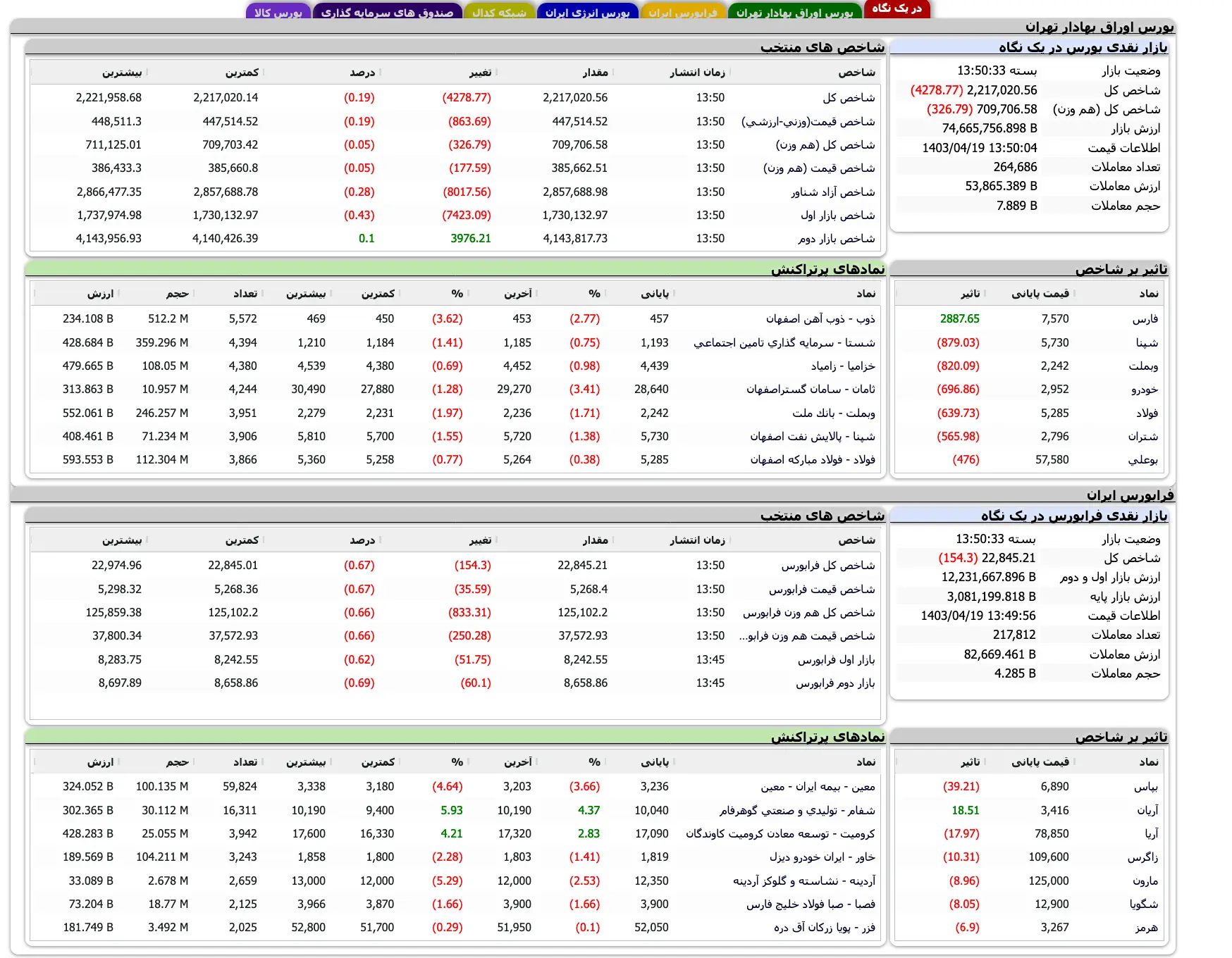 Screenshot 2024-07-09 at 13-50-34 TSETMC . مدیریت فناوری بورس تهران