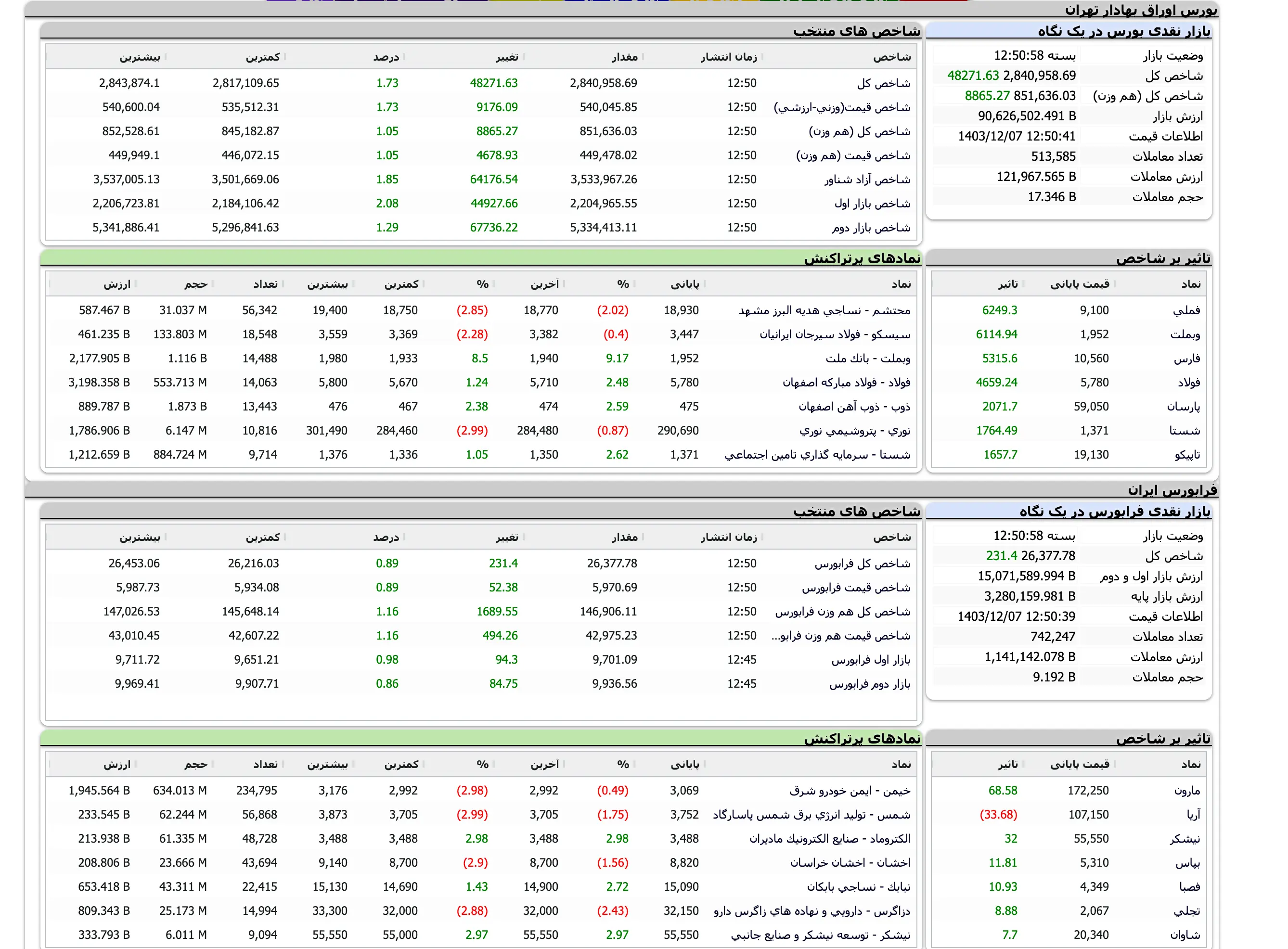 Screenshot 2025-02-25 at 12-50-59 TSETMC . مدیریت فناوری بورس تهران