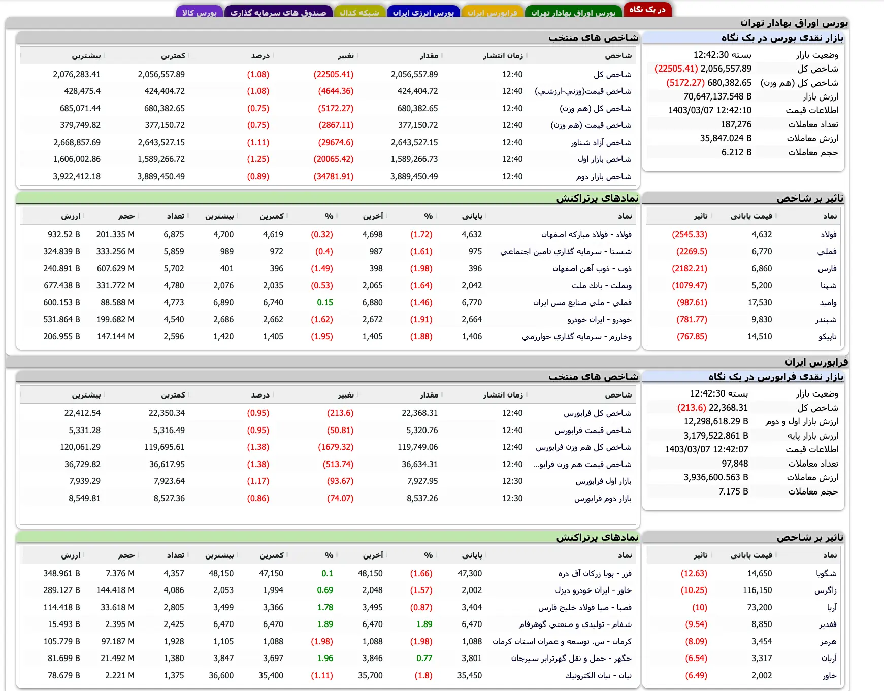 Screenshot 2024-05-27 at 12-42-25 TSETMC . مدیریت فناوری بورس تهران