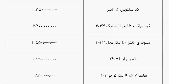 قیمت خودرو