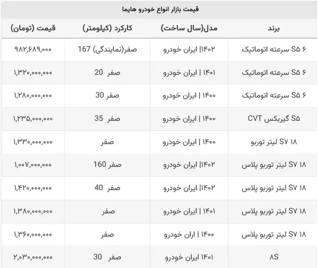 هایما