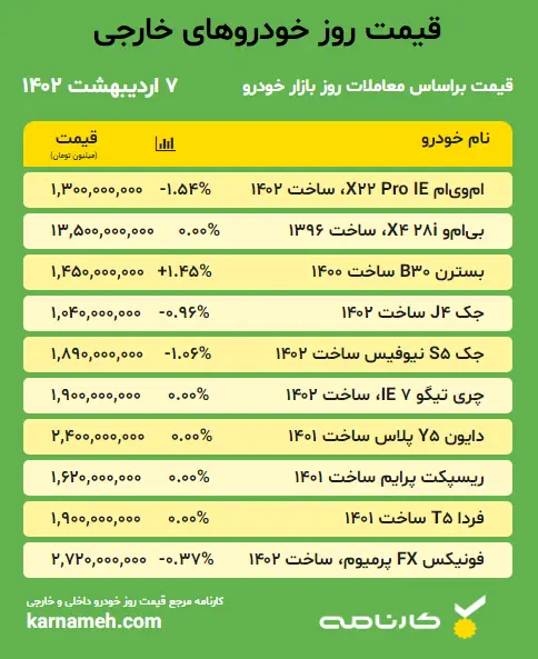 قیمت خودرو خارجی