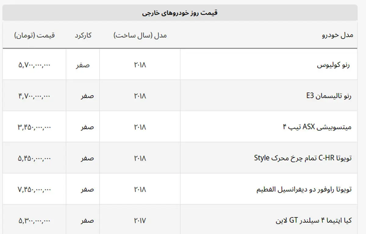 با سه میلیارد تومان چه خودرو خارجی بخریم؟ + لیست خودروهای خارجی