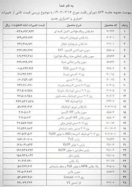اقدام عجیب ایران خودرو همه را شوکه کرد + جدول قیمت