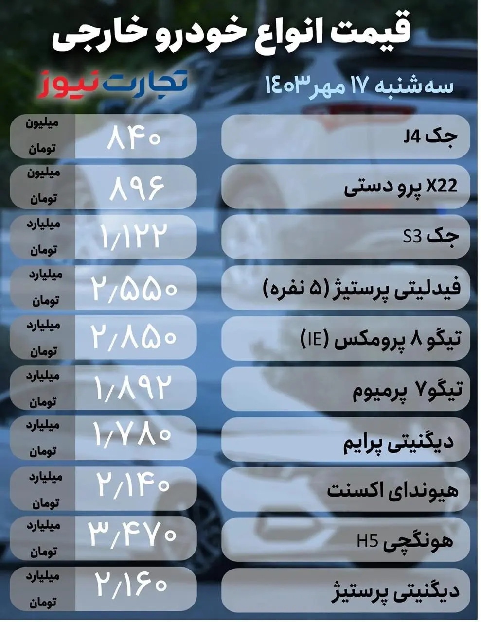 قیمت خودرو