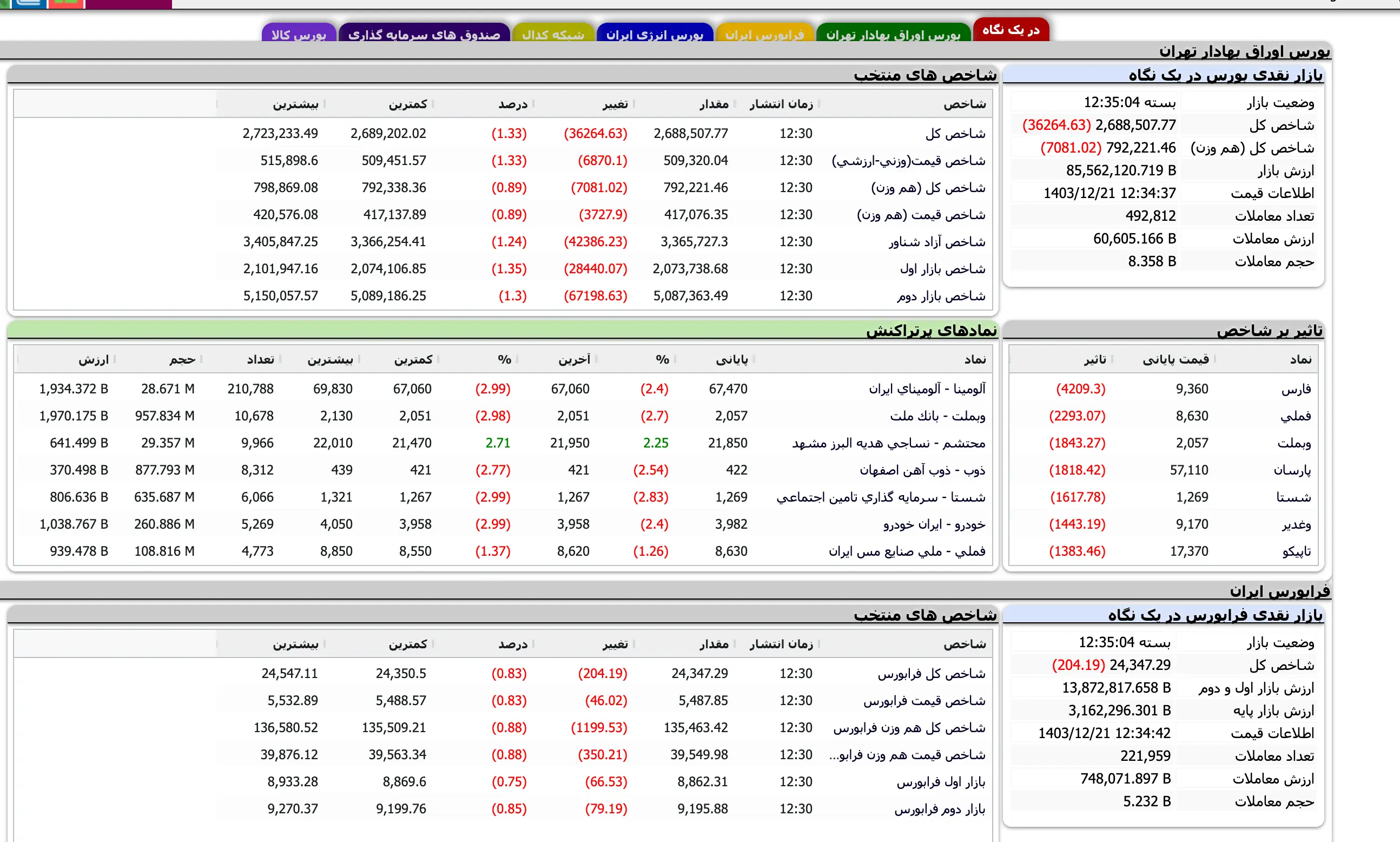 Screenshot 2025-03-11 at 12-35-05 TSETMC . مدیریت فناوری بورس تهران