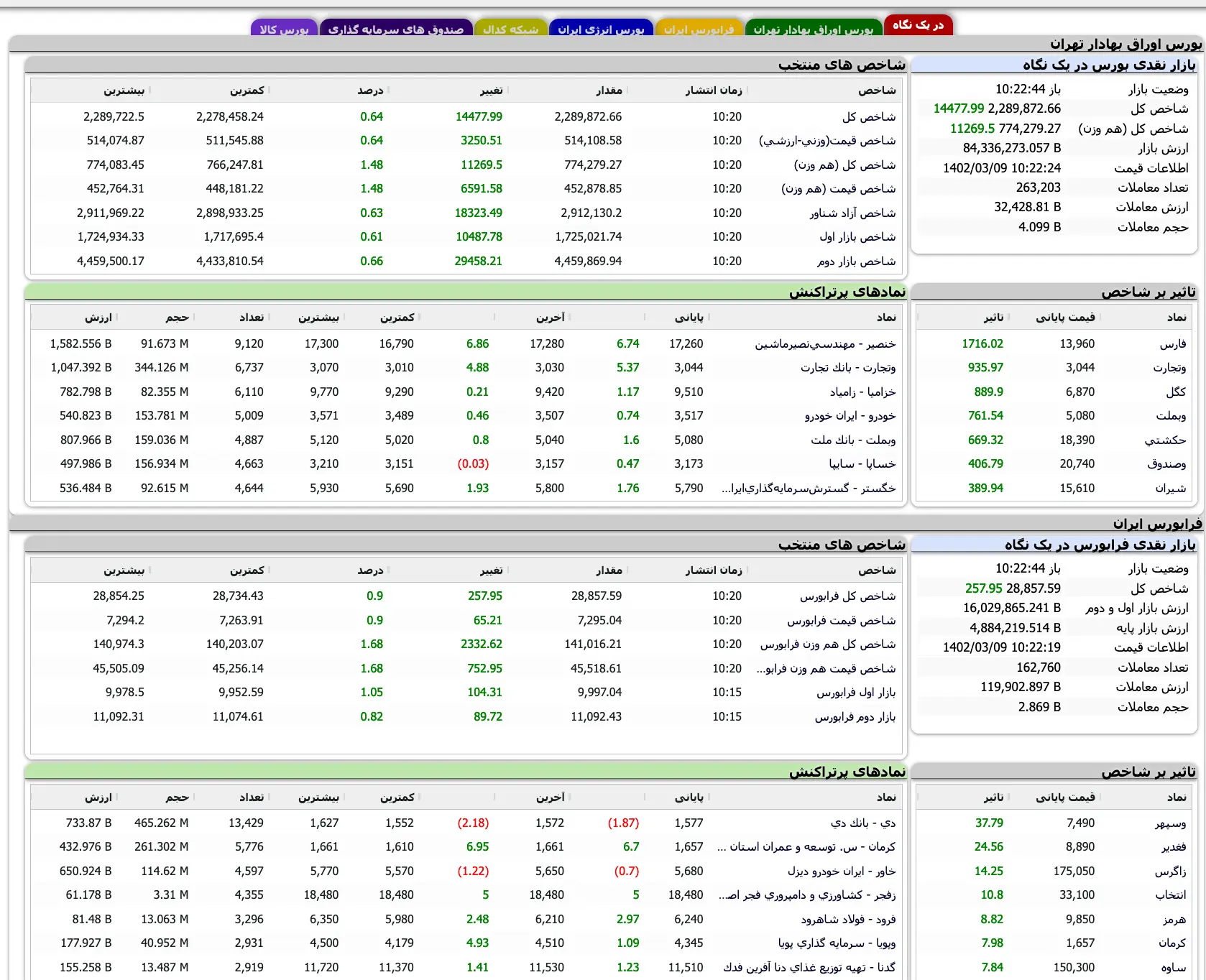 Screenshot 2023-05-30 at 10-22-35 TSETMC . مدیریت فناوری بورس تهران