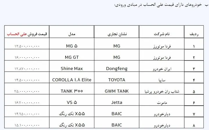 قیمت+خودروهای+وارداتی+2