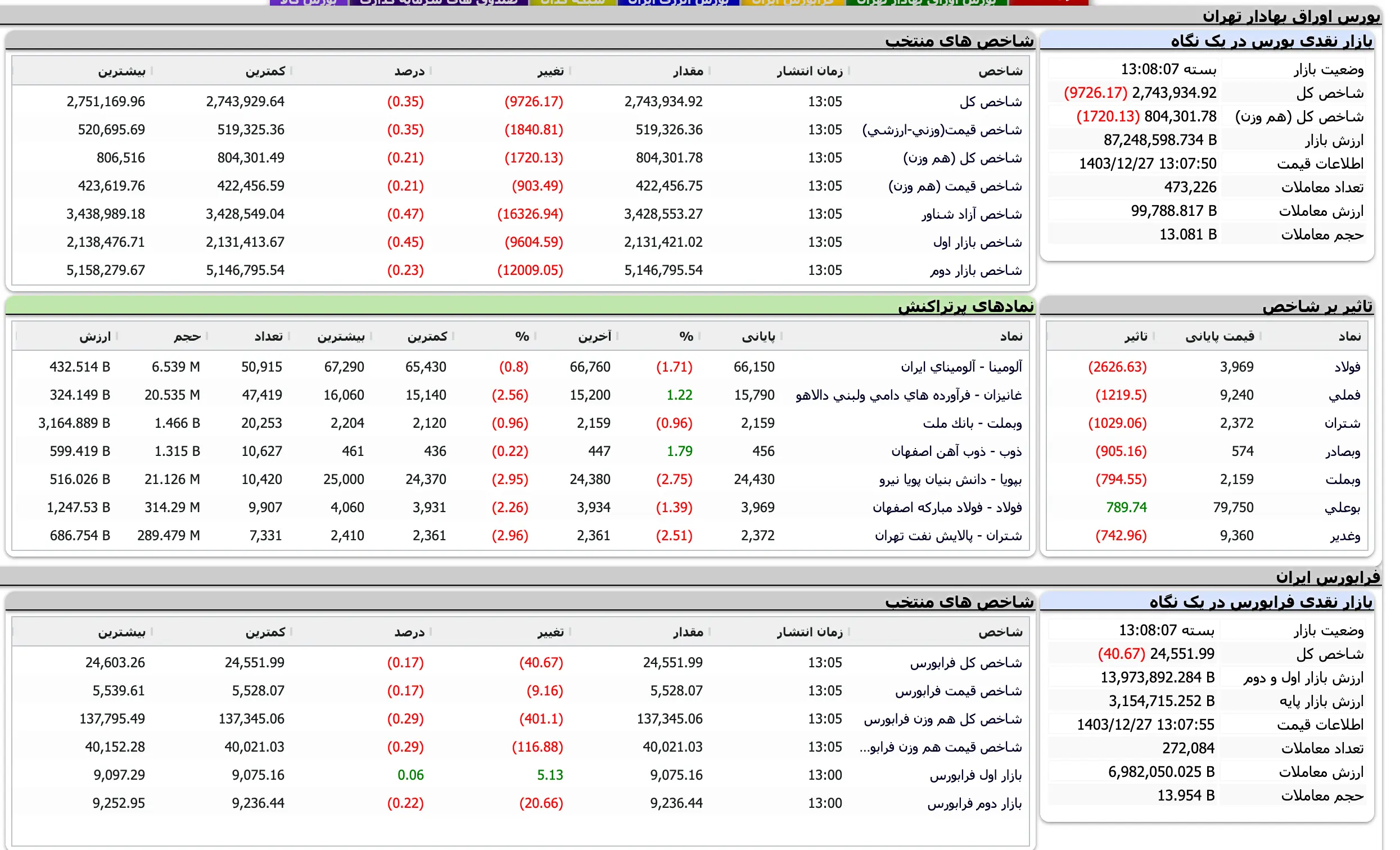 Screenshot 2025-03-17 at 13-08-07 TSETMC . مدیریت فناوری بورس تهران