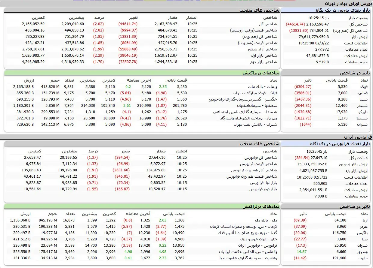 بورس اوراق بهادار تهران