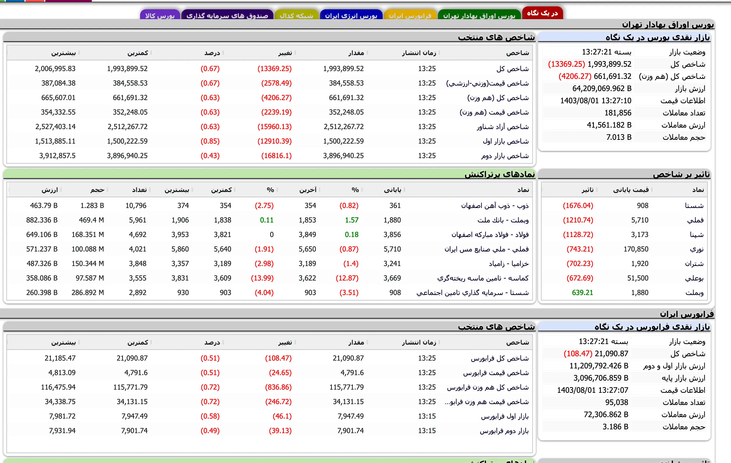 Screenshot 2024-10-22 at 13-27-22 TSETMC . مدیریت فناوری بورس تهران