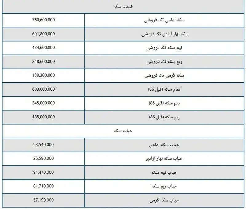 قیمت۲