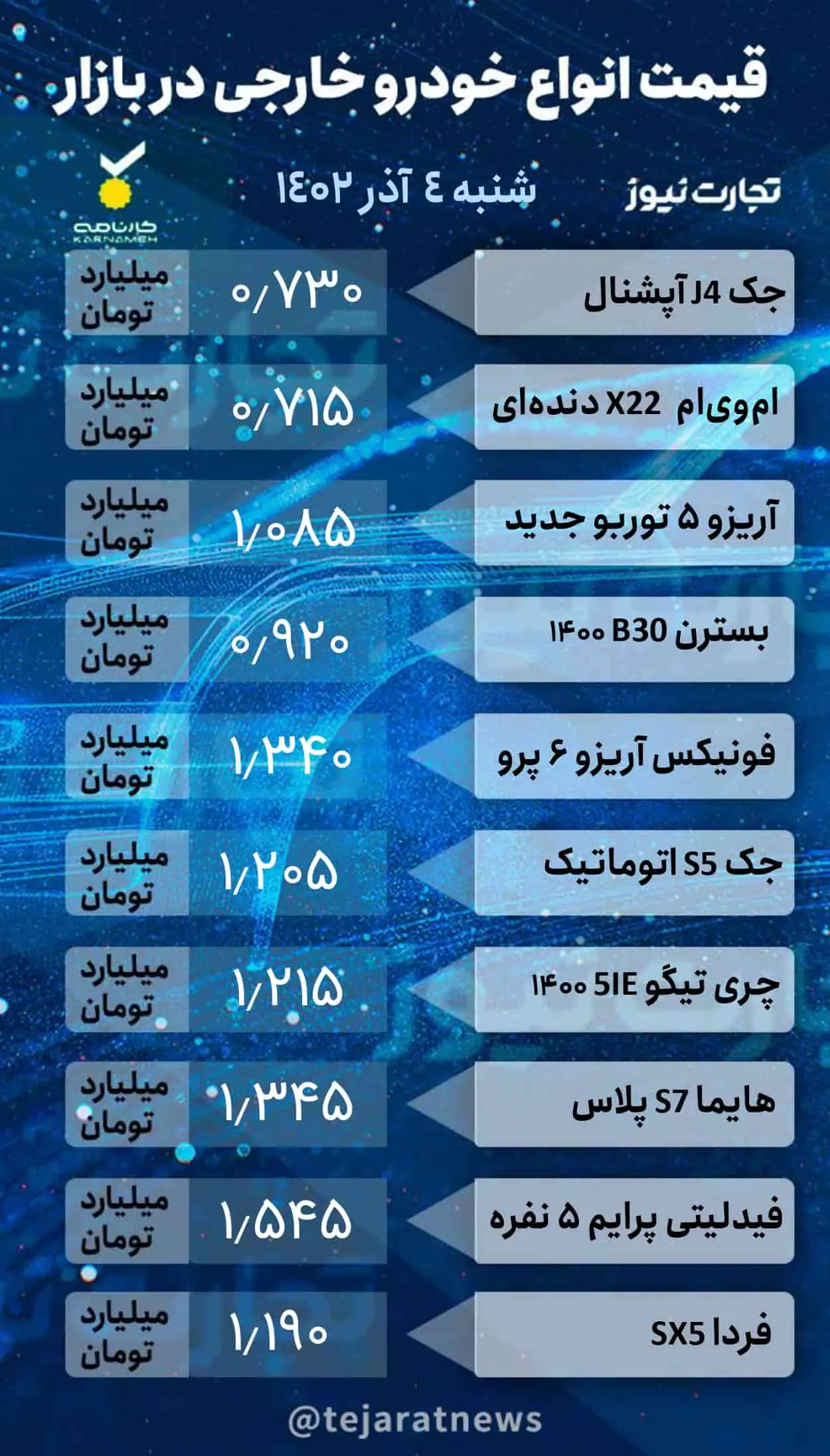 قیمت روزانه خودرو خارجی 2_page-0001 (1)