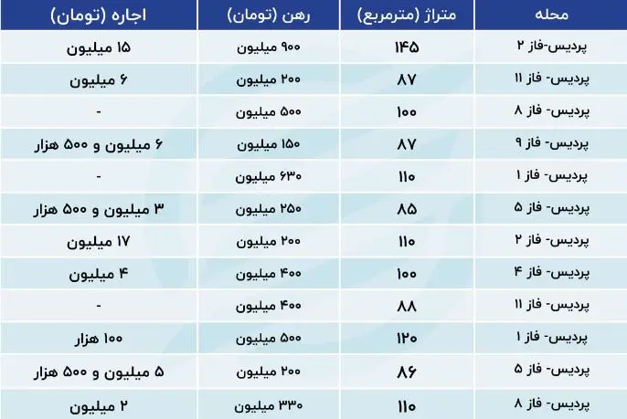 پردیسس