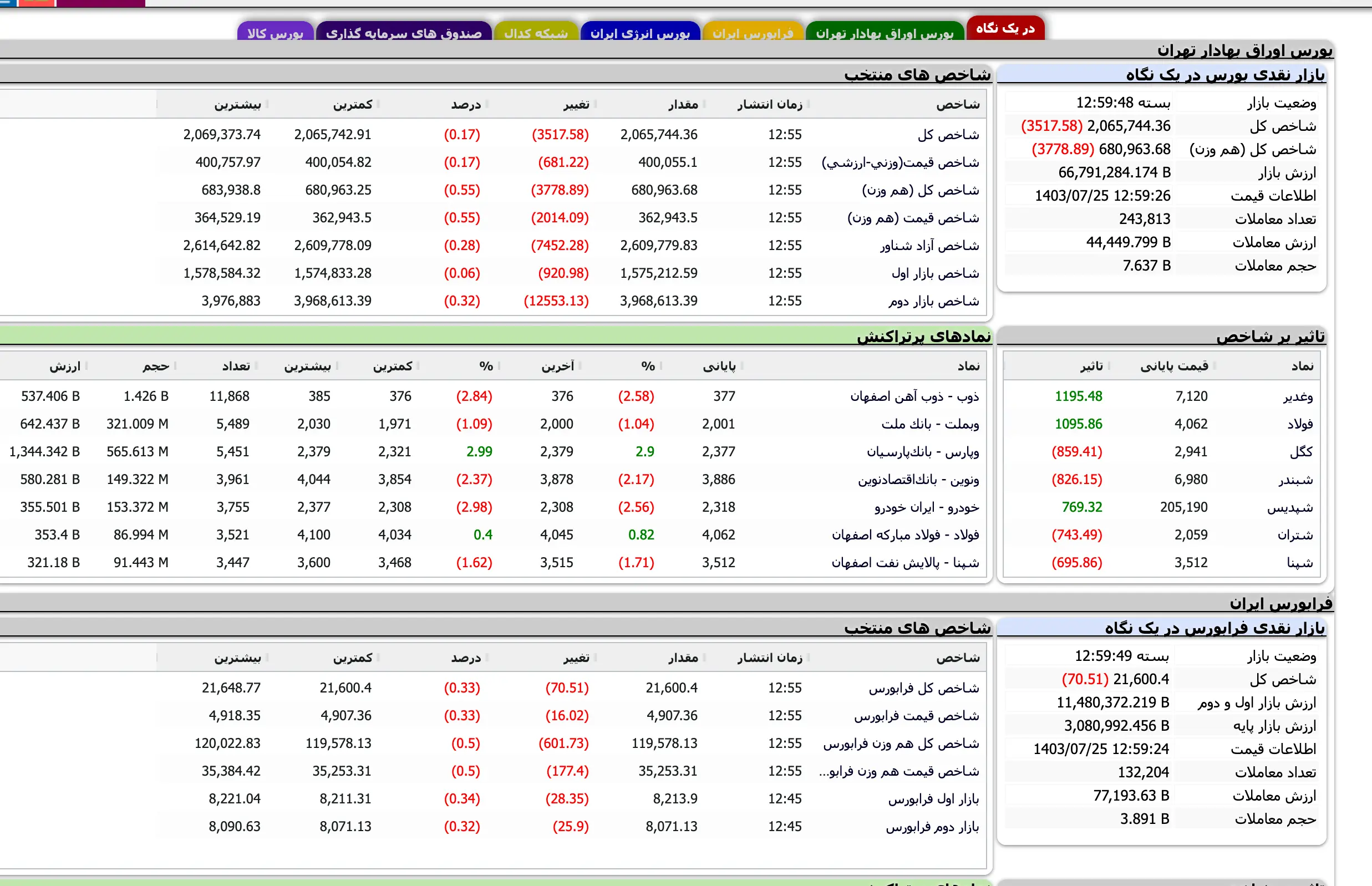 Screenshot 2024-10-16 at 12-59-49 TSETMC . مدیریت فناوری بورس تهران