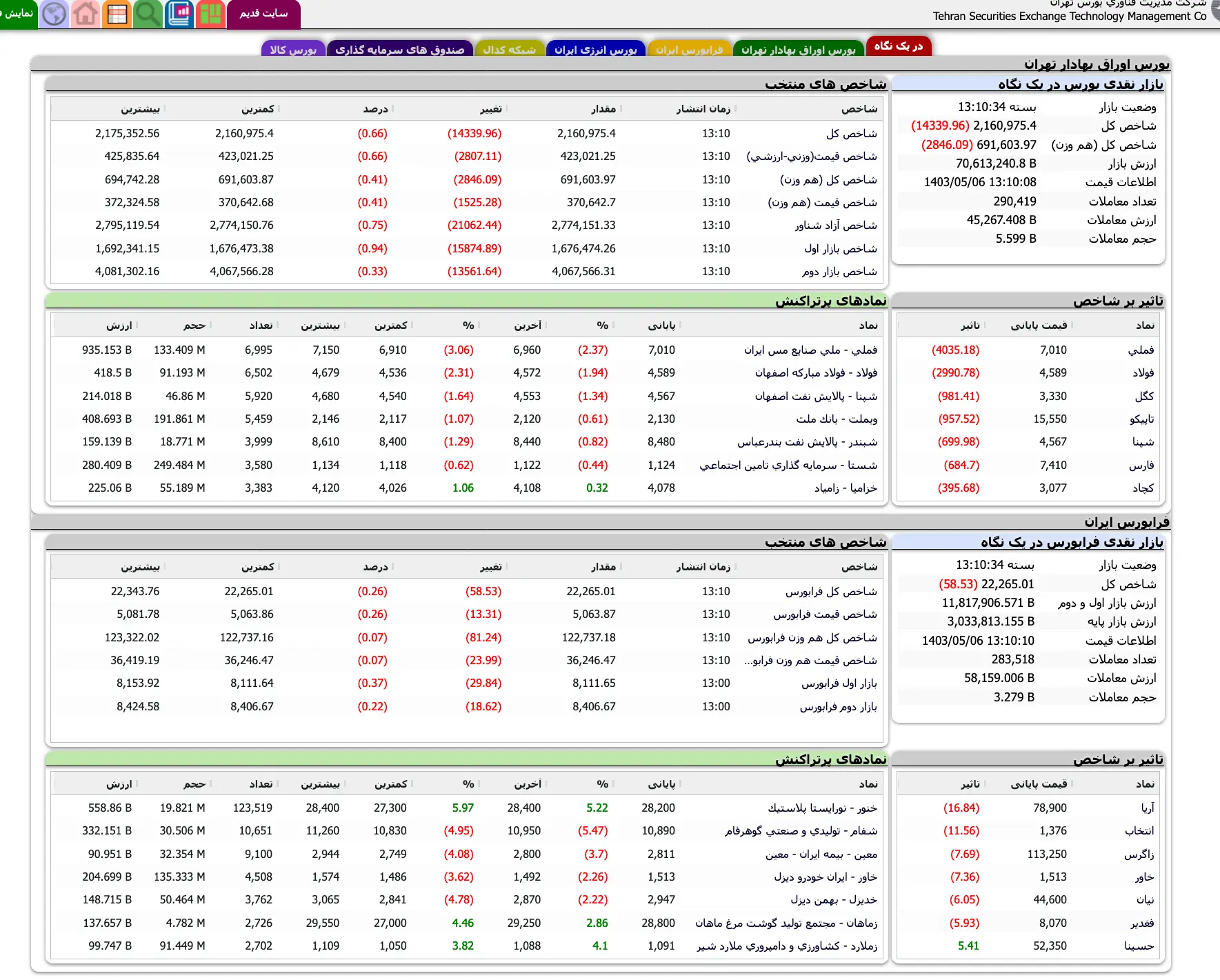 Screenshot 2024-07-27 at 13-10-35 TSETMC . مدیریت فناوری بورس تهران