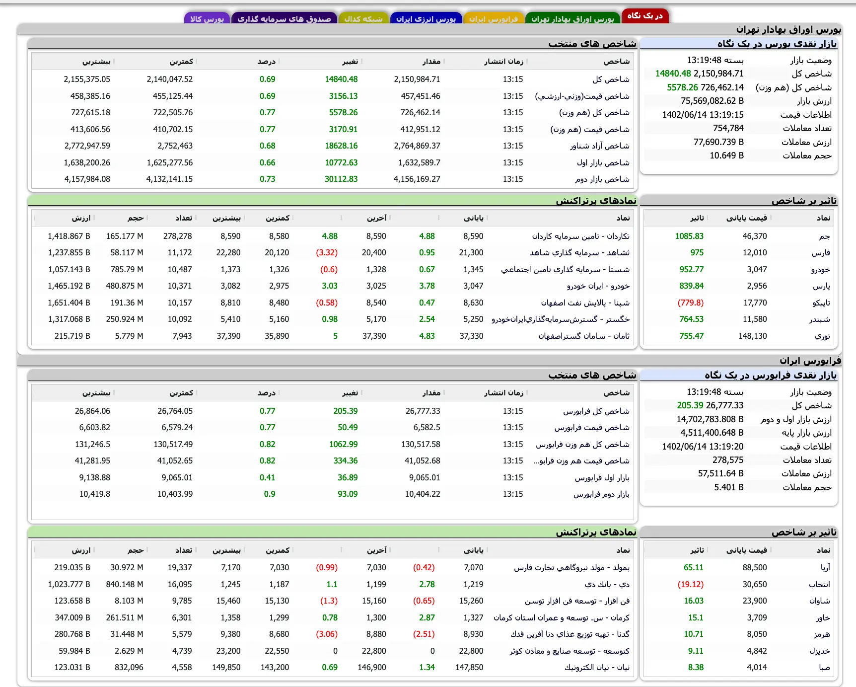 Screenshot 2023-09-05 at 13-19-40 TSETMC . مدیریت فناوری بورس تهران