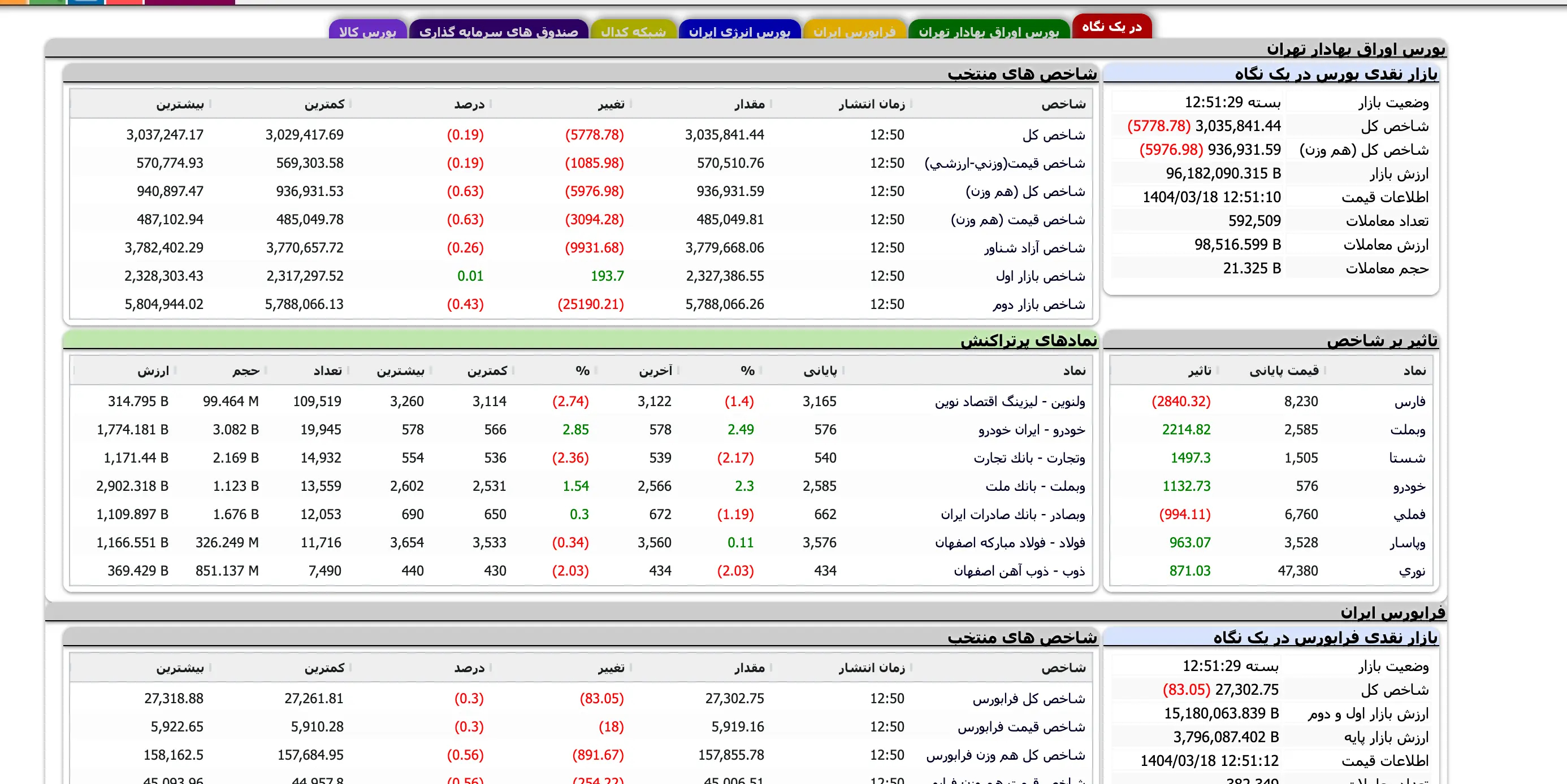 Screenshot 2025-06-08 at 12-51-30 TSETMC . مدیریت فناوری بورس تهران