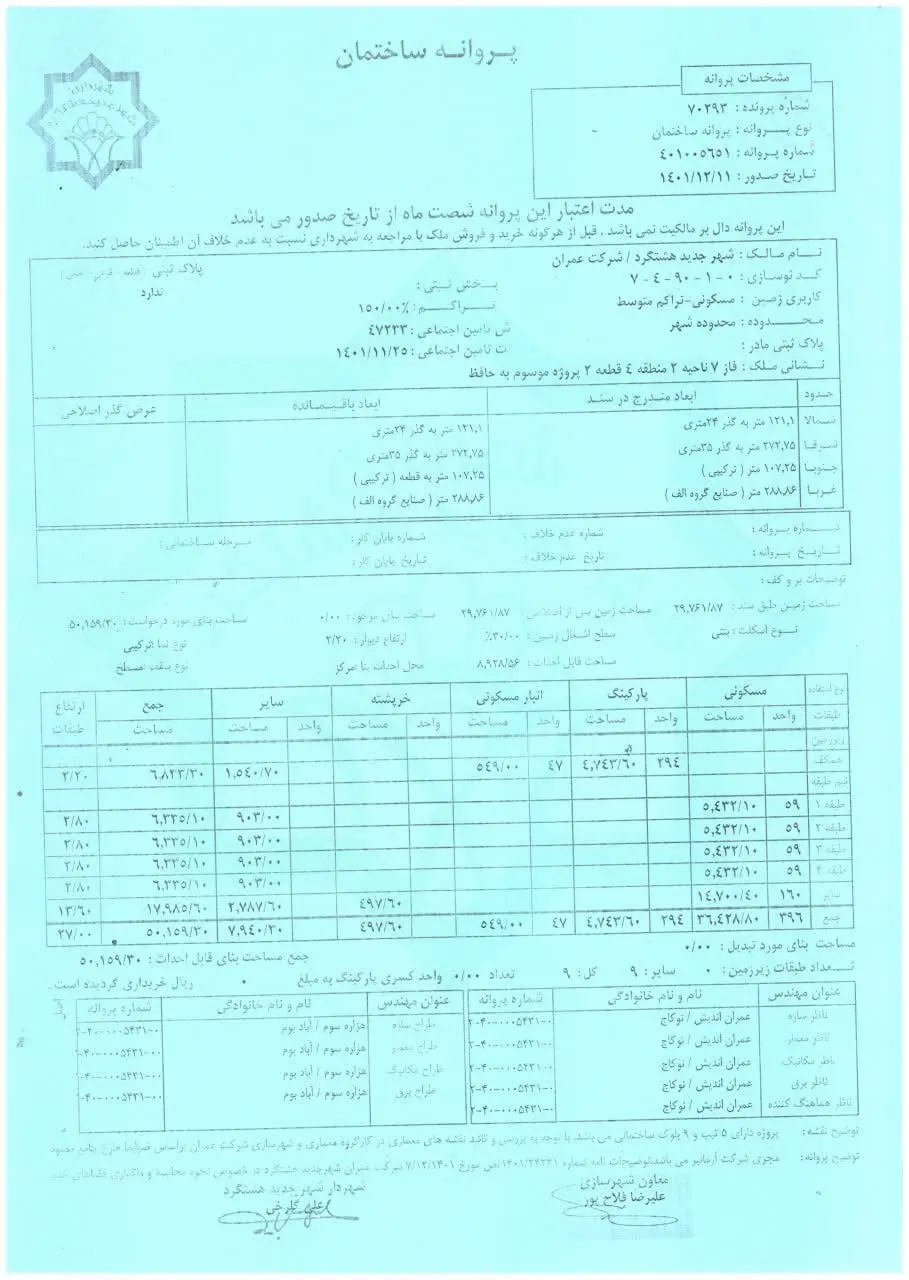 جواز پروژه حافظ هشتگرد