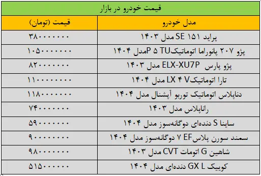 تکان سنگین قیمت‌ها در بازار خودرو/ آخرین قیمت سمند، پژو، شاهین، کوییک و دنا + جدول