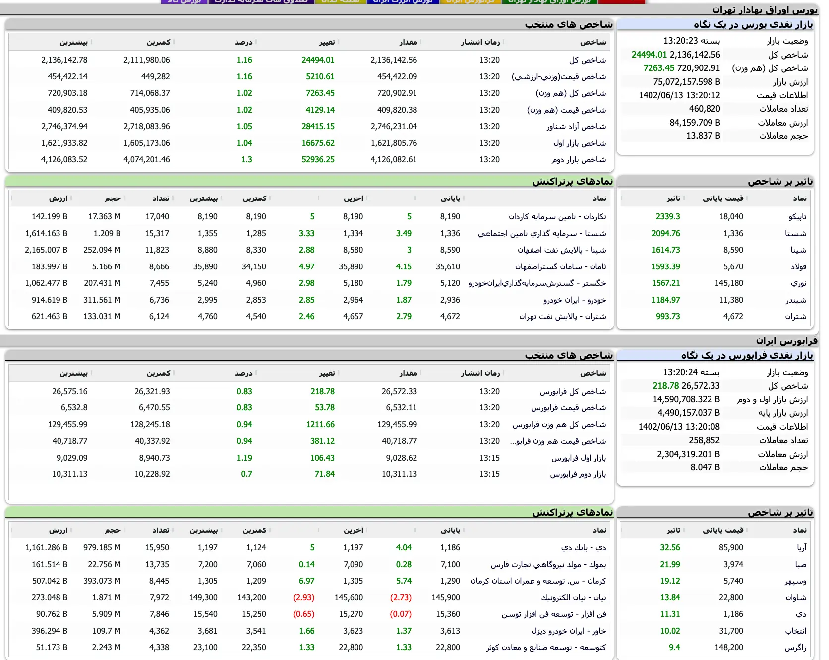 Screenshot 2023-09-04 at 13-20-18 TSETMC . مدیریت فناوری بورس تهران