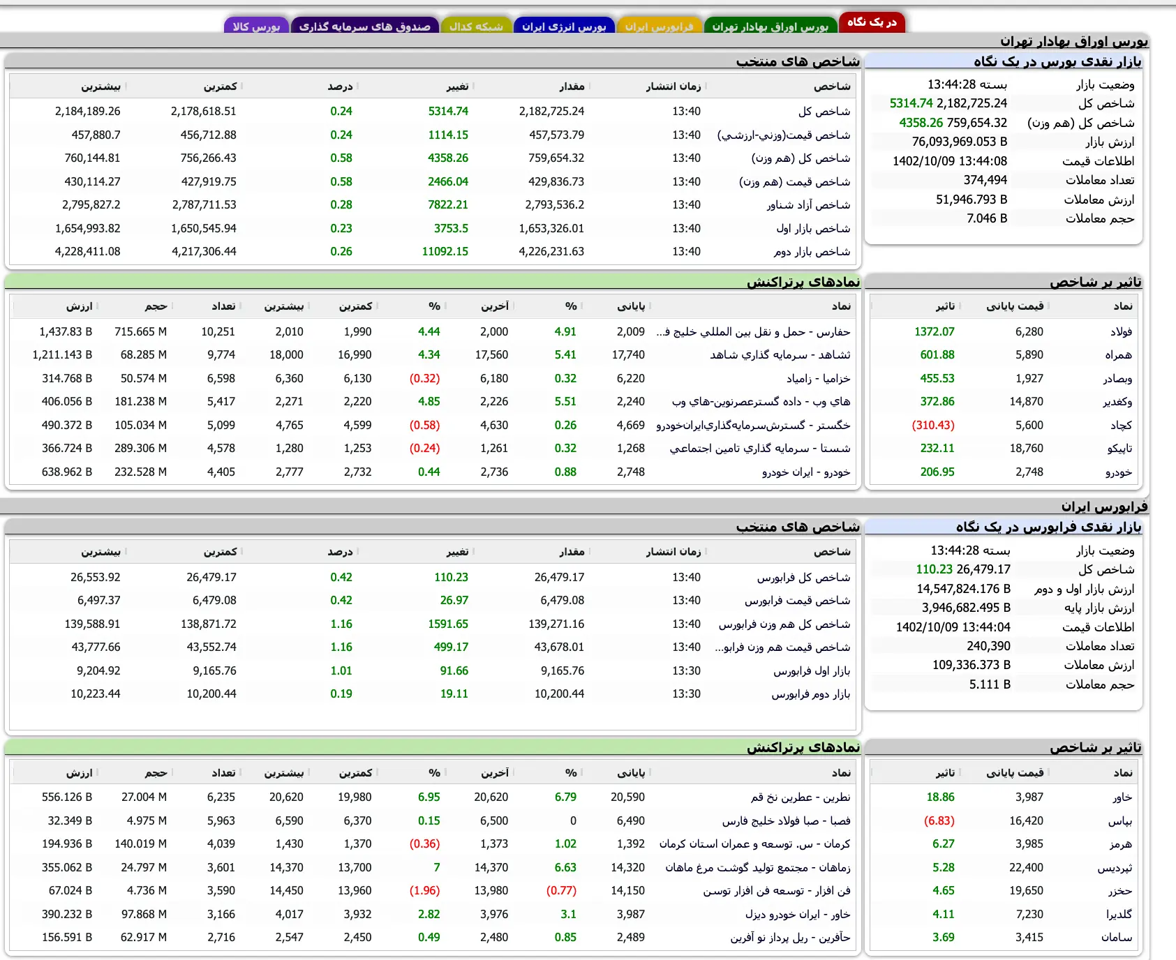 Screenshot 2023-12-30 at 13-44-22 TSETMC . مدیریت فناوری بورس تهران