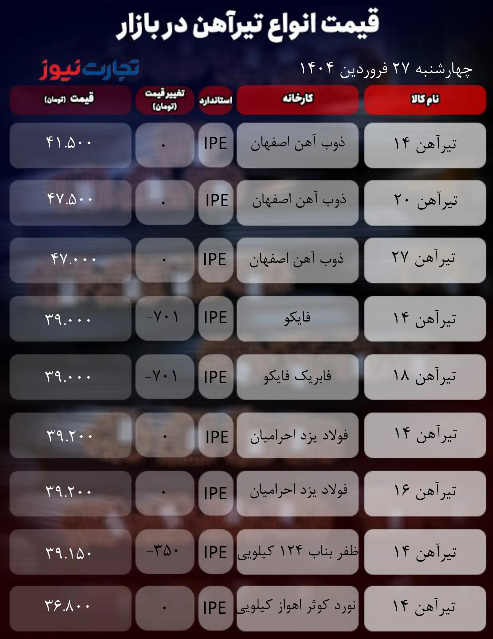 قیمت تیرآهن امروز 27 فروردین 