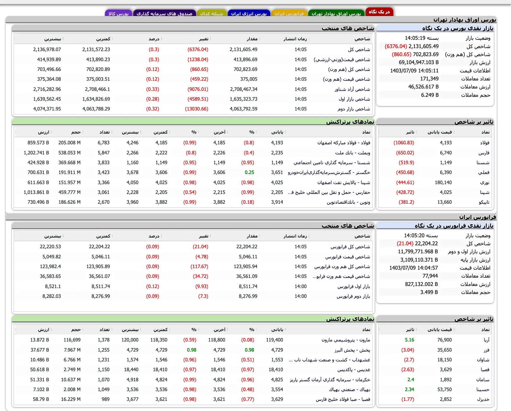 Screenshot 2024-09-30 at 14-05-20 TSETMC . مدیریت فناوری بورس تهران