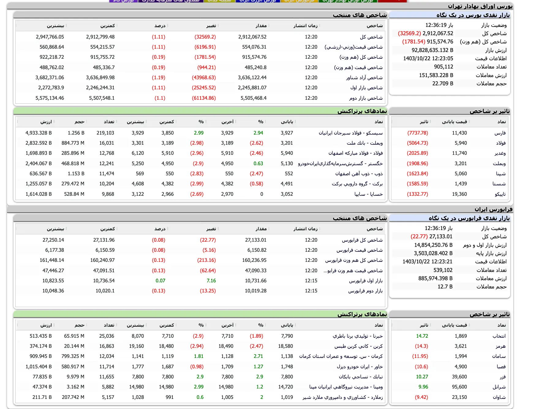 Screenshot 2025-01-11 at 12-36-19 TSETMC . مدیریت فناوری بورس تهران