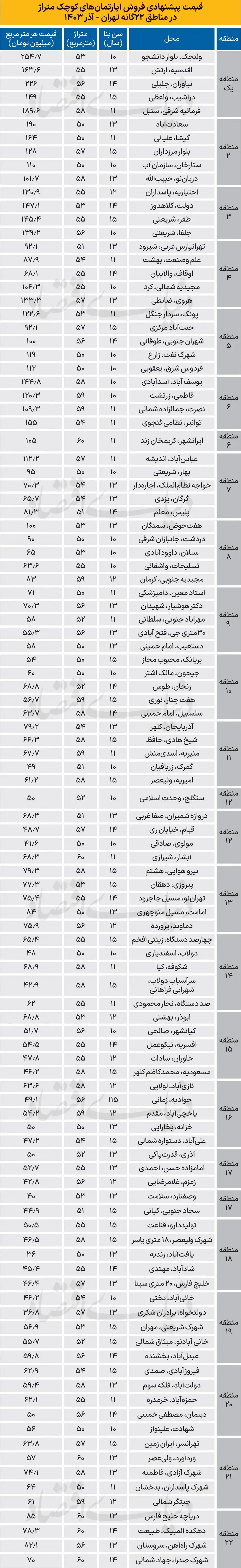 نرخ-مسکن