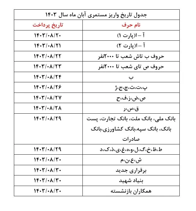 حقوق+بازنشستگان