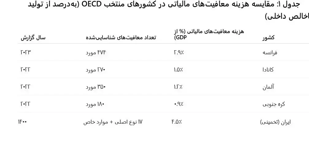 معافیت