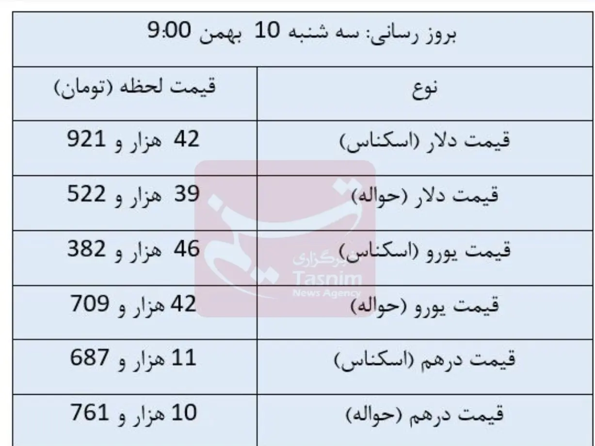 قیمت دلار , قیمت ارز , قیمت یورو , قیمت درهم امارات , 