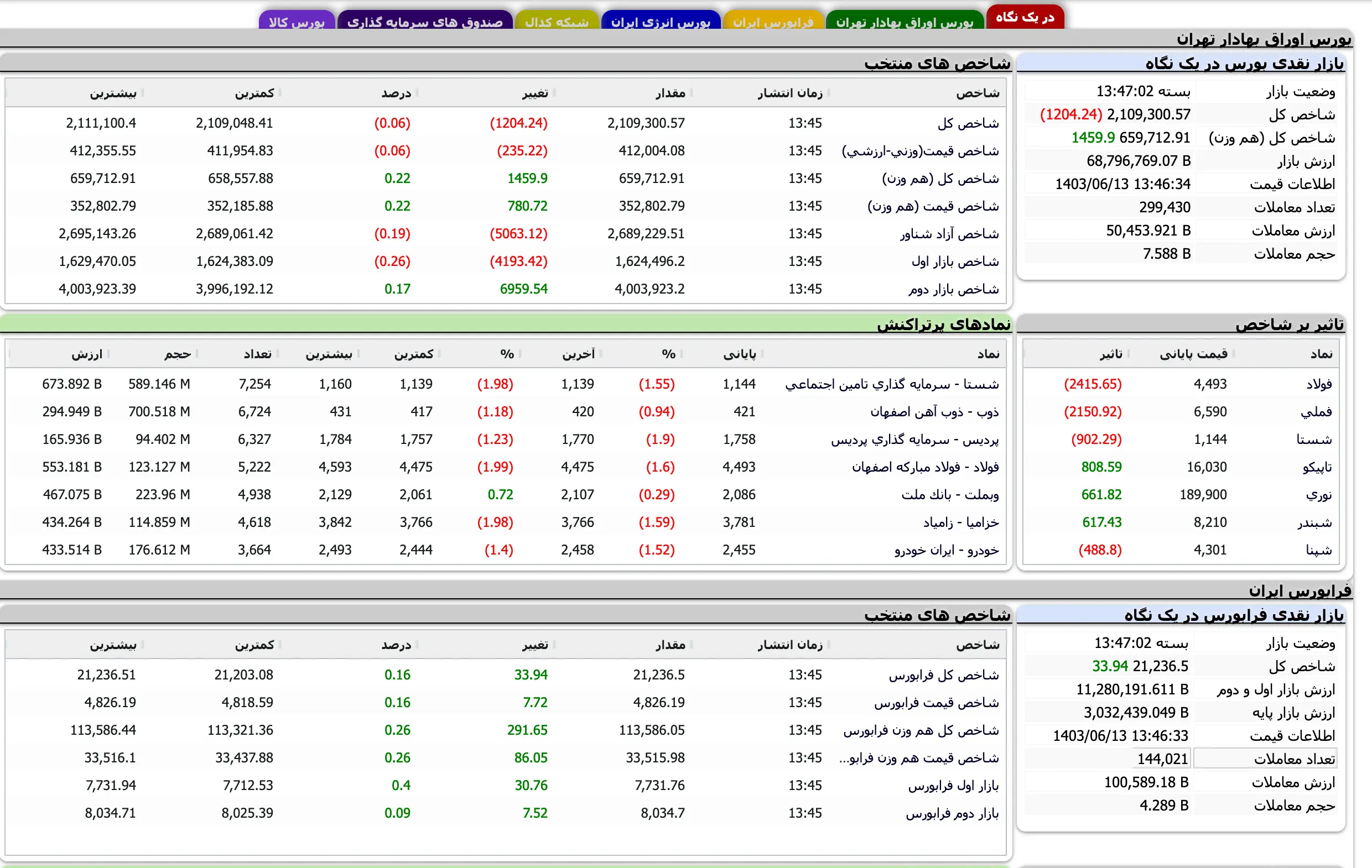 Screenshot 2024-09-03 at 13-47-03 TSETMC . مدیریت فناوری بورس تهران