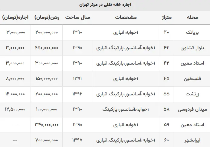 خانه-مرکز-شهر