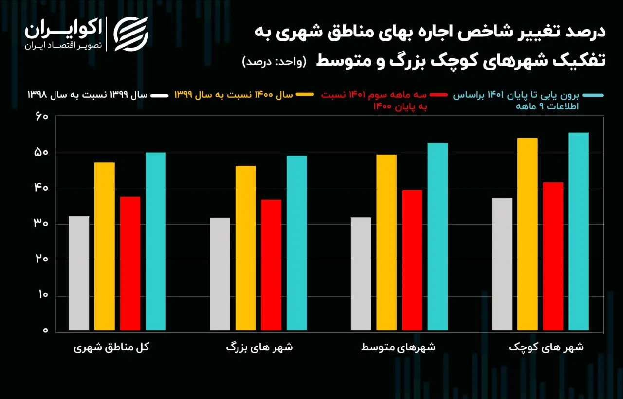 تورم