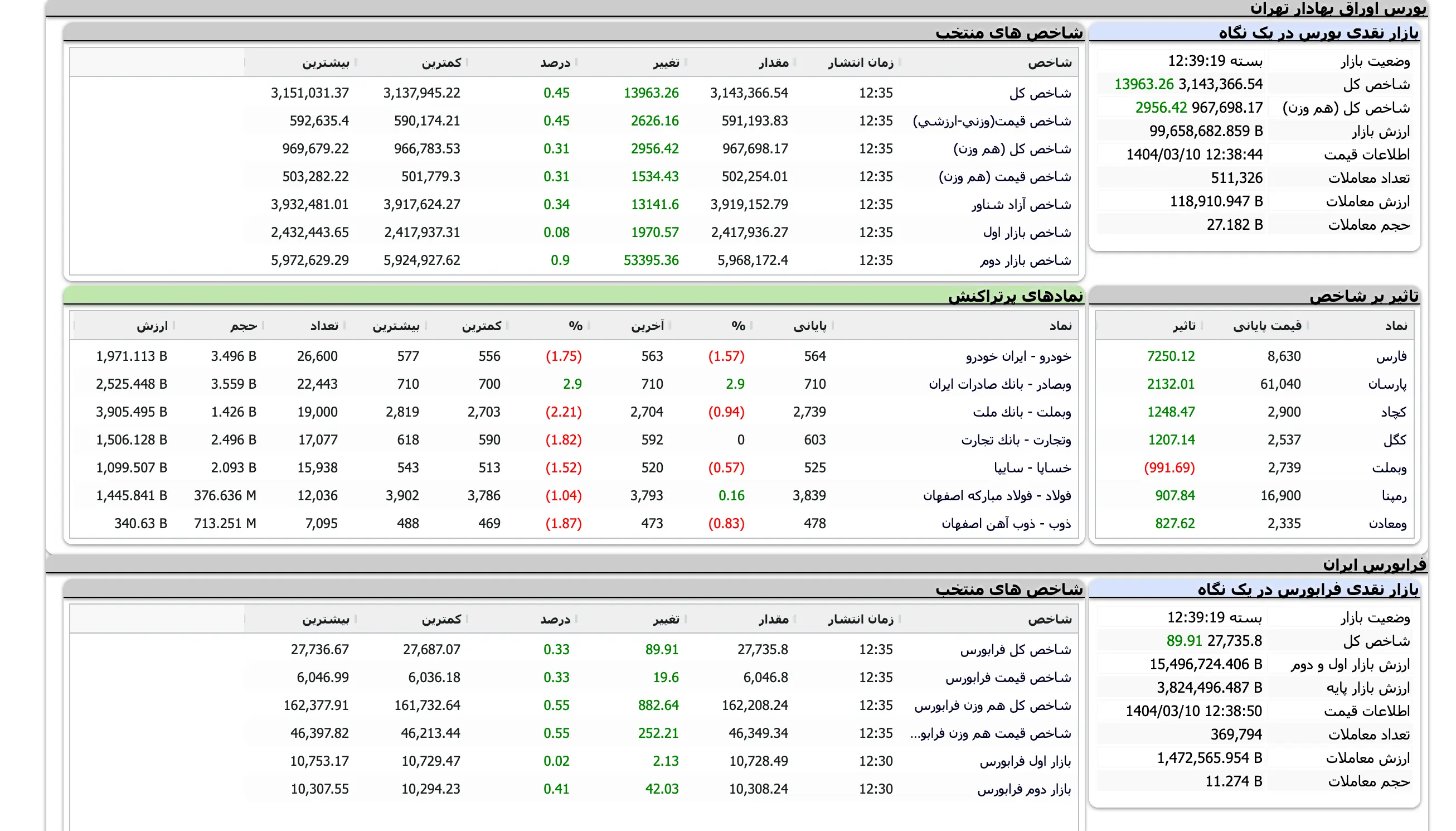Screenshot 2025-05-31 at 12-39-20 TSETMC . مدیریت فناوری بورس تهران
