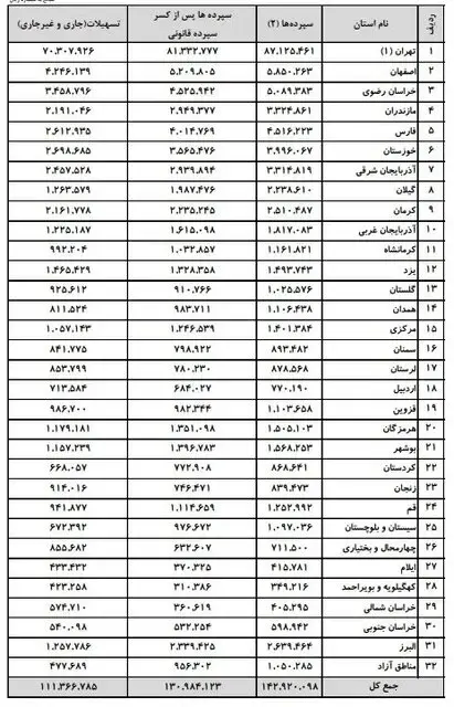 بانک