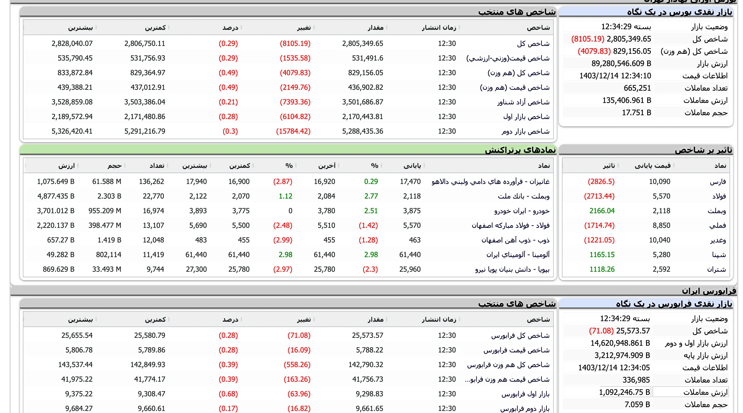 Screenshot 2025-03-04 at 12-34-30 TSETMC . مدیریت فناوری بورس تهران