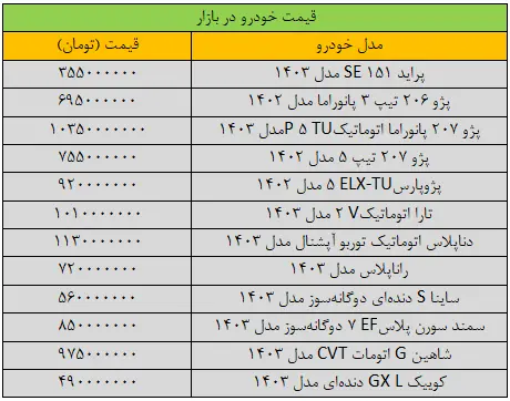 جهش گسترده قیمت‌ها در بازار خودرو/ آخرین قیمت سمند، شاهین، پژو، تارا و کوییک + جدول