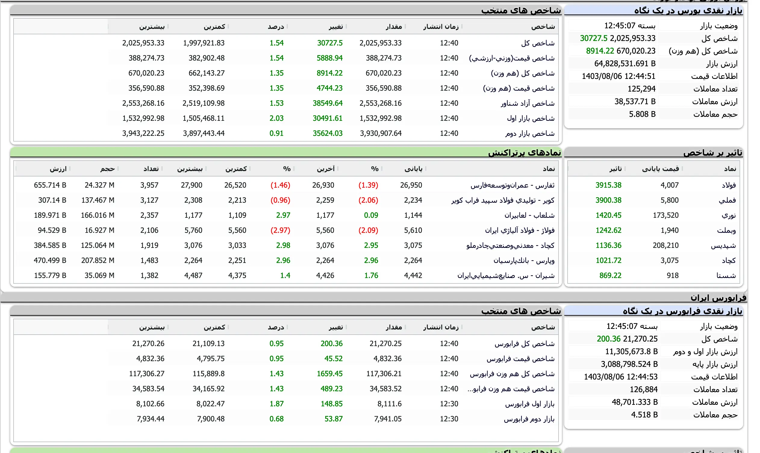 Screenshot 2024-10-27 at 12-45-07 TSETMC . مدیریت فناوری بورس تهران