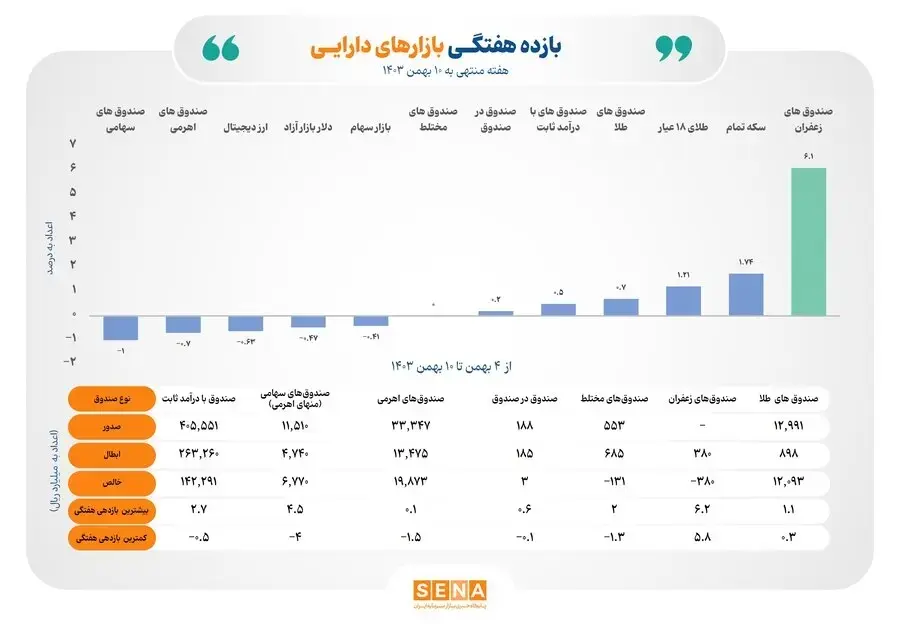 جدول-بورس