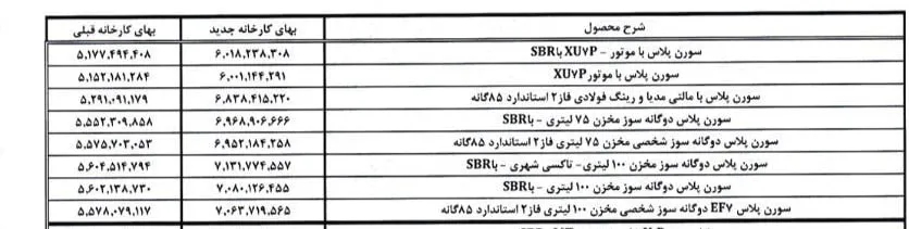 قیمت سورن پلاس در کارخانه 21 خرداد