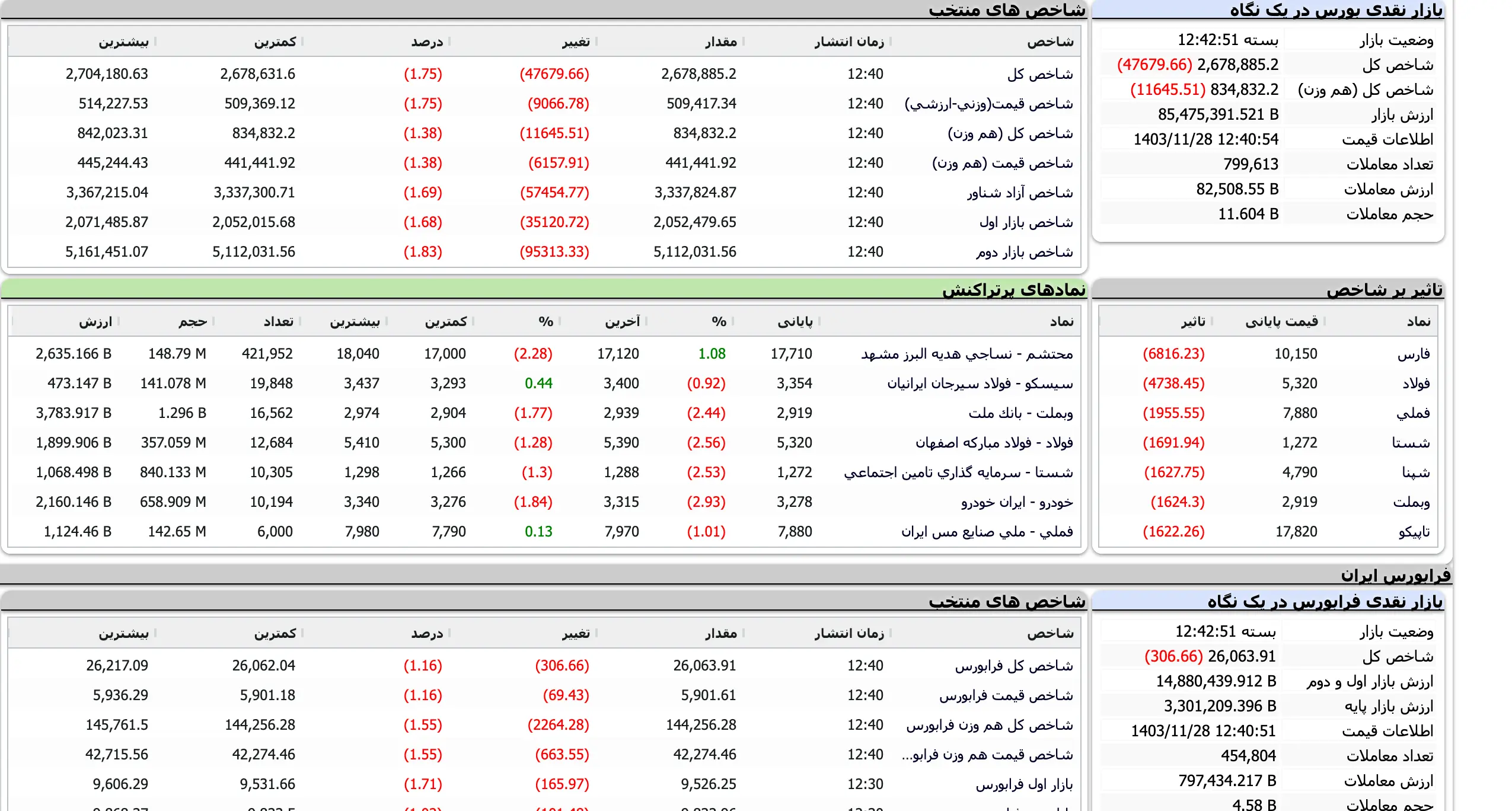 Screenshot 2025-02-16 at 12-42-52 TSETMC . مدیریت فناوری بورس تهران