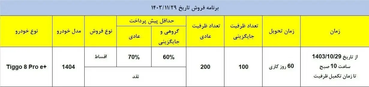 مدیران۱